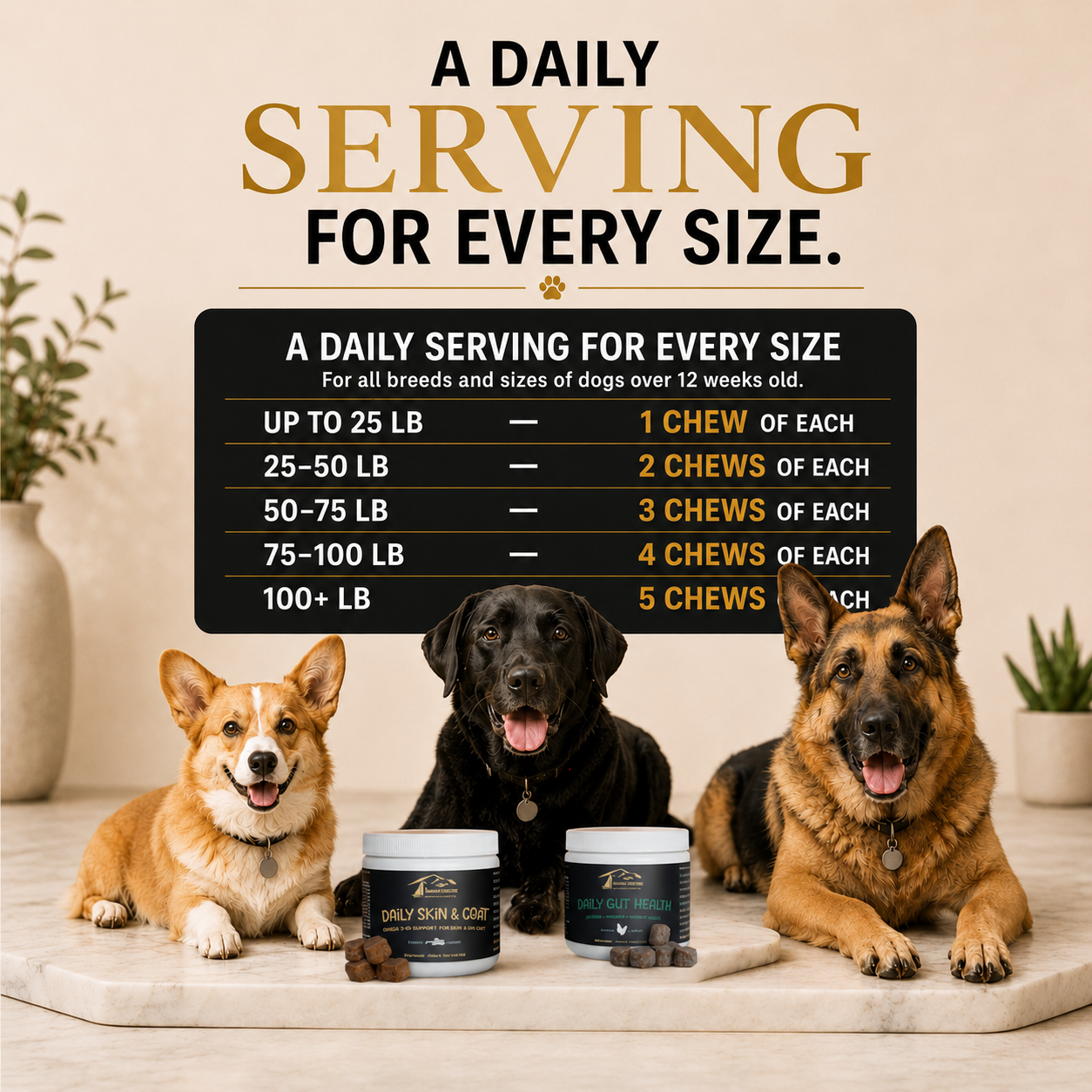 K9-Innovations daily serving guide for Daily Gut Health and Daily Skin & Coat dog chews, with weight-based servings for dogs of every size.